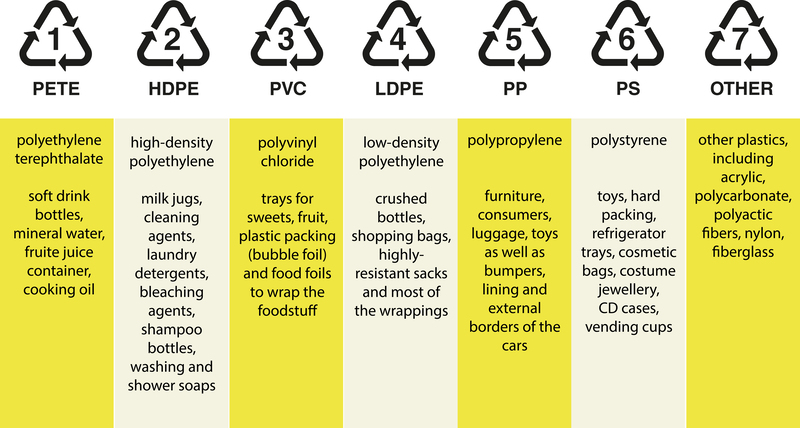 waste collection home
